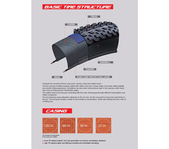 27.5 inch Chaoyang Tire Hornet MTB / Cross 27.5x2.10 52-584 Wire Tire TOP