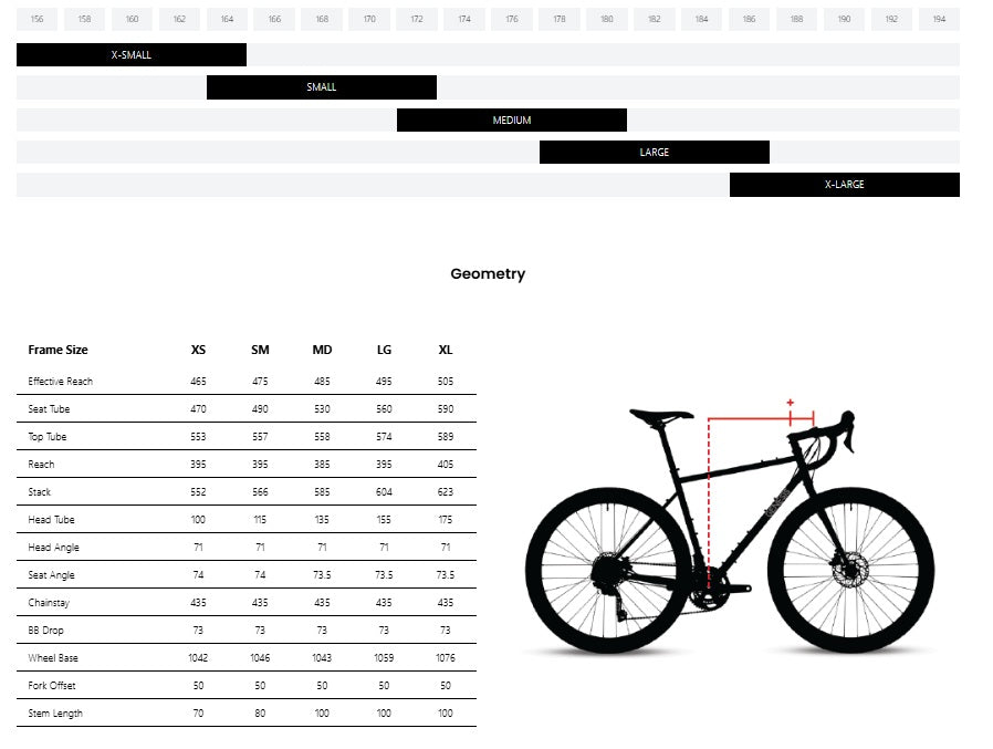 Groessentabelle